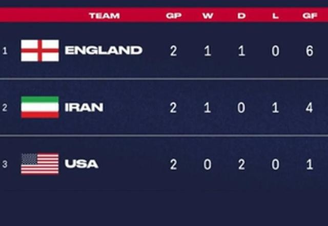 Imagem da noticia Irã pede exclusão dos Estados Unidos da Copa do Mundo por post polêmico