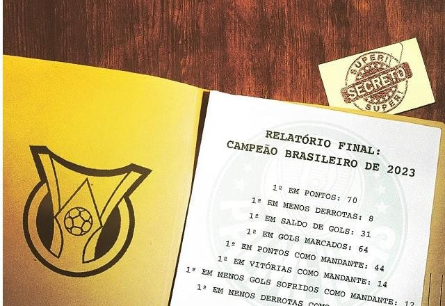 Imagem da noticia Palmeiras ironiza relatório do Botafogo com "Relatório Final"